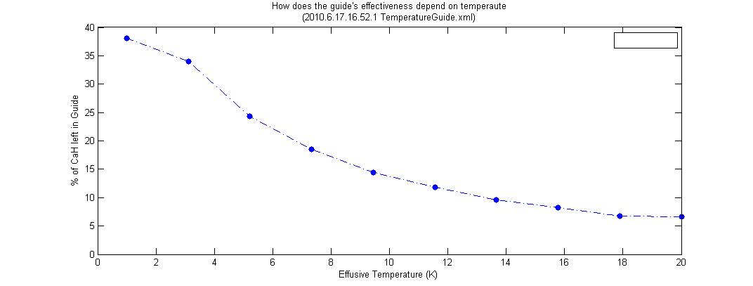 GuideVsTemperature.jpg
