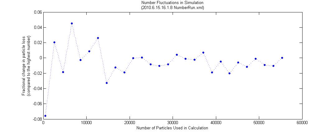 NumberFluctuations.jpg