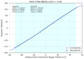 DBzdx field beamline.png