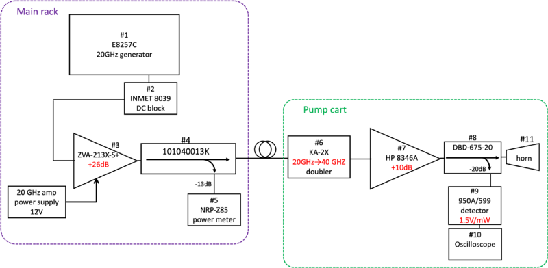 File:MicrowaveSetup.png