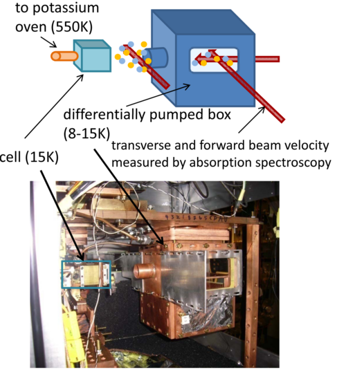 Picture of apparatus