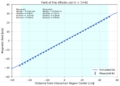 DBxdx field beamline.png