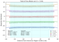 DBzdz field beamline.png