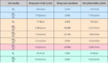 Thumbnail for version as of 14:46, 26 June 2023