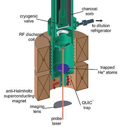 The G-10 cell and trapping magnets.