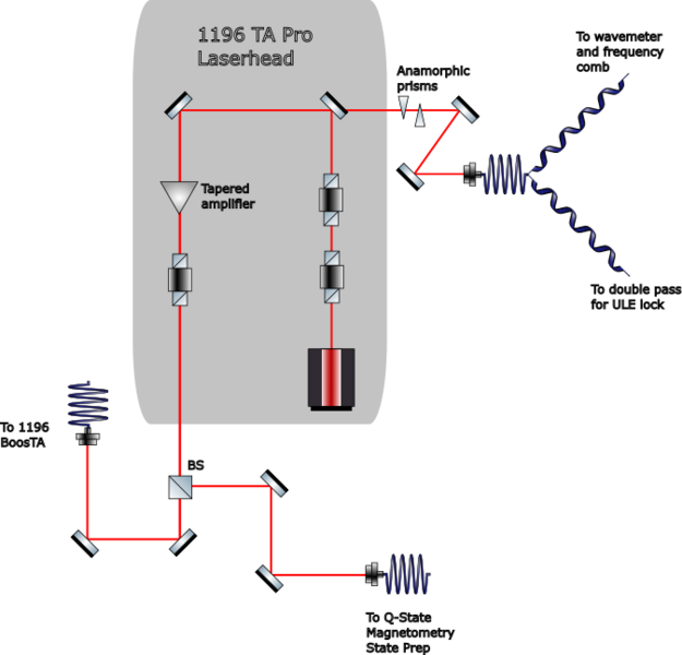 File:1196 Laser Head Breadboard.png