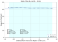 Bx field beamline.png