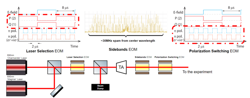 File:Rotational Cooling Laser Diagram.png
